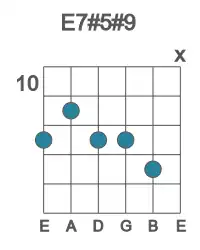 Guitar voicing #2 of the E 7#5#9 chord